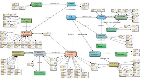 Red 4: mediatrices y baricentro del tri&aacute;ngulo