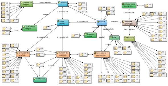 Red 1: medianas y baricentro del tri&aacute;ngulo
