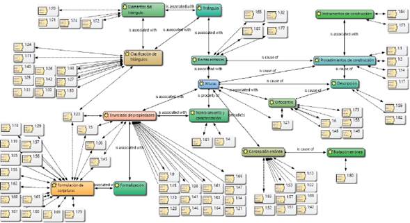 Red 2: Alturas y ortocentro del tri&aacute;ngulo