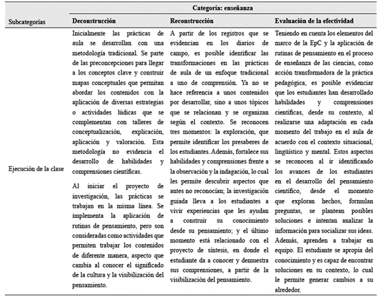Transformaciones en la enseñanza