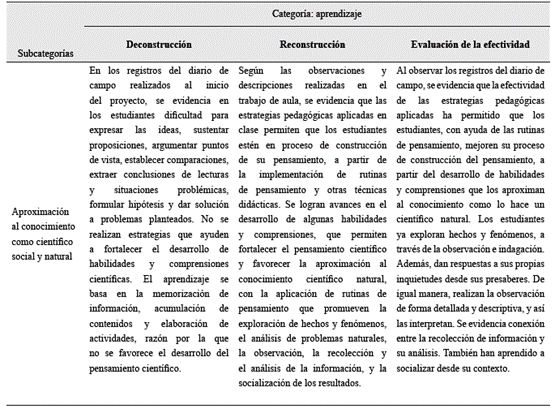 Transformaciones en el aprendizaje