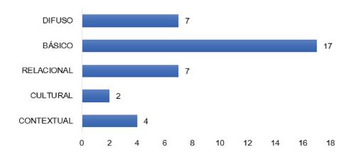 Tipologías del saber sobre biodiversidad