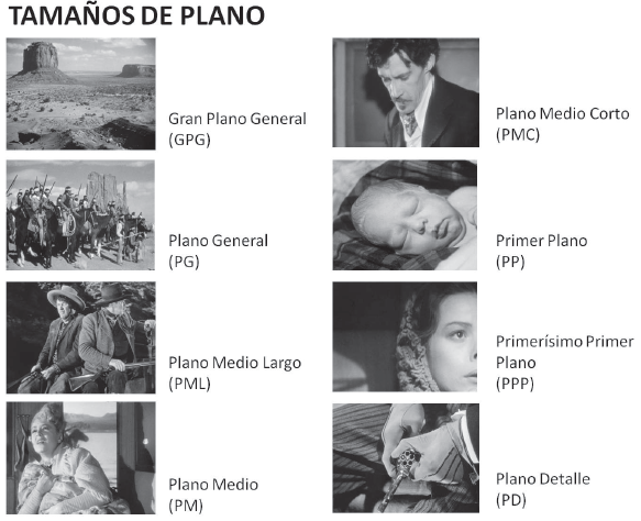 Tama&ntilde;os de plano.