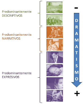 Funciones generales de los tama&ntilde;os de plano