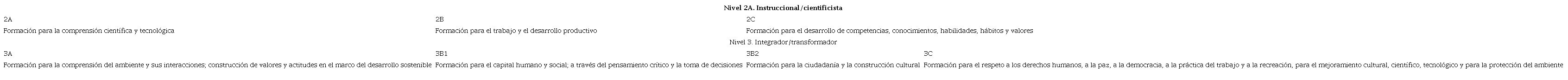 Niveles de complejidad. Subcategor&iacute;as referidas a finalidades generales para la educaci&oacute;n b&aacute;sica y media.