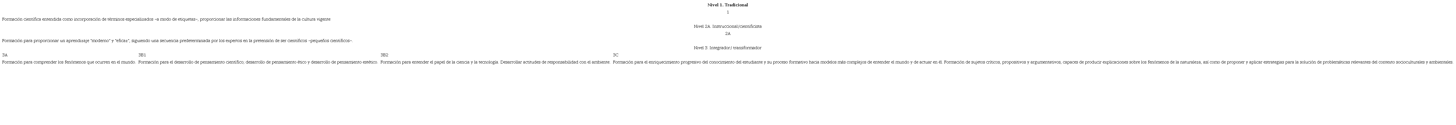 Niveles de complejidad. Subcategor&iacute;as referidas a finalidades del conocimiento escolar en ciencias.