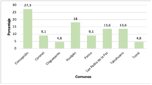 Procedencia de profesores participantes.