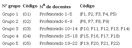 Codificación para el componente cualitativo.