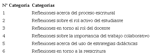 Tipos de reflexión.
