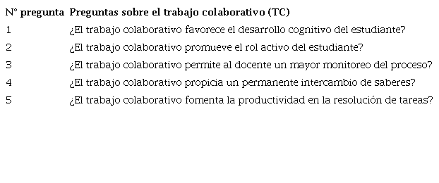 Preguntas cerradas para cerrar la reflexión y concluir la actividad.