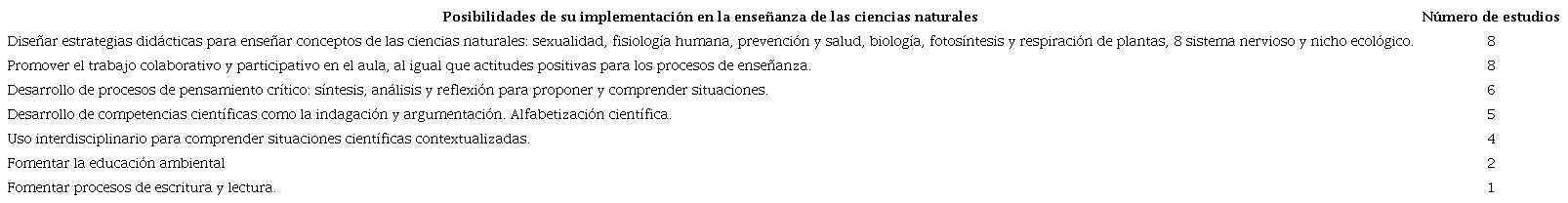Posibilidades del MEC en las investigaciones realizadas en Colombia en el periodo 2010-2020 sobre la enseñanza de las ciencias naturales