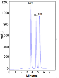 Cromatograma referente a la separaci&oacute;n de los analitos estudiados