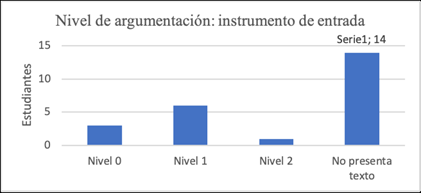 Niveles de argumentación. Instrumento de entrada