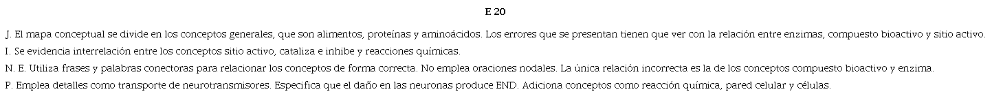 Mapa conceptual. Instrumento de entrada