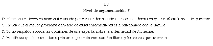 Caracterización del argumento en actividad de introducción