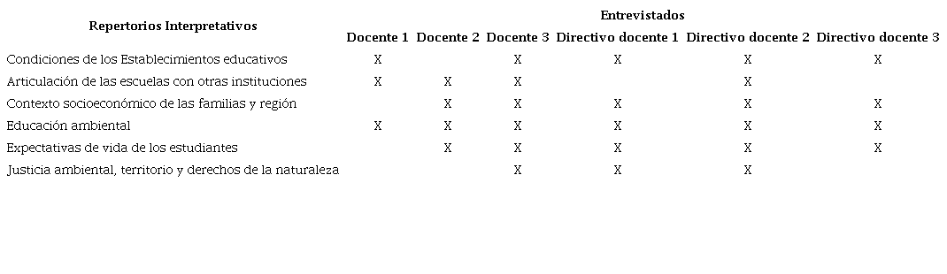 Participaci&oacute;n y coincidencia de los docentes en los RI