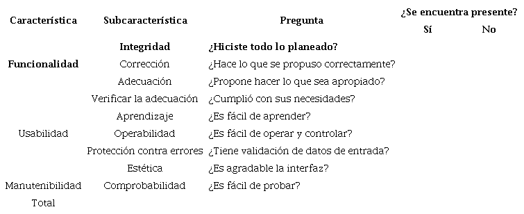 Evaluación del proyecto final