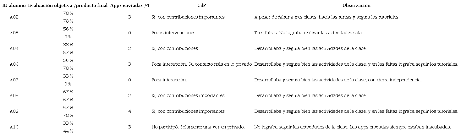 Evaluación subjetiva