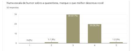 Levantamento de estados emocionais