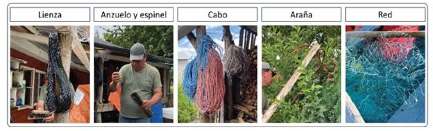 Materiales y herramientas para la labor de la pesca