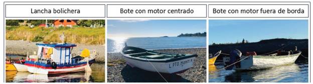 Tipos de embarcaciones utilizadas por los pescadores