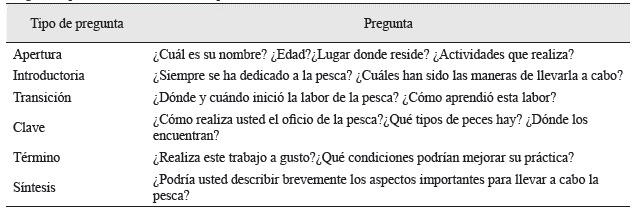 Preguntas para las entrevistas a los pescadores