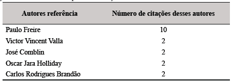 Referenciais da EP mais apontados conforme os entrevistados