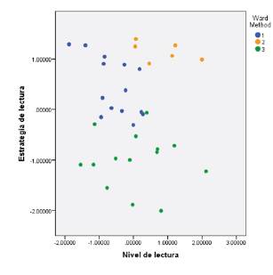 Estrategias y niveles de lectura de estudiantes de EM de bajo rendimiento académico