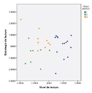 Estrategias y niveles de lectura de estudiantes de EU de bajo rendimiento académico