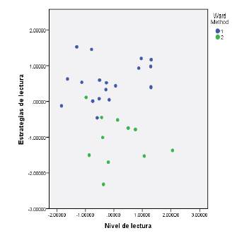 Estrategias y niveles de lectura de estudiantes de EU de alto rendimiento académico