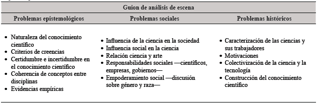 Aspectos para el an&aacute;lisis