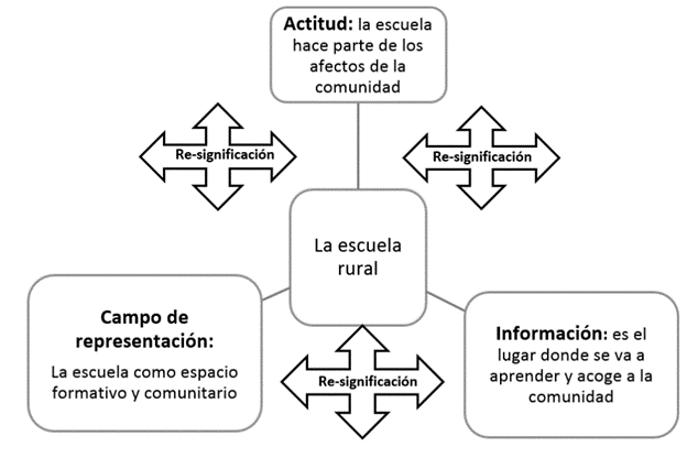 La escuela como espacio formativo y comunitario