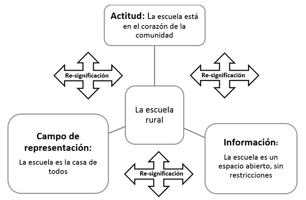 La escuela como la casa de puertas abiertas