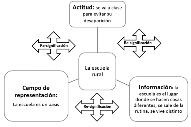 La escuela-oasis: el lugar donde se vive distinto