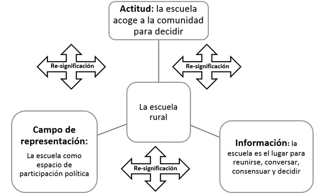 La escuela como espacio de participaci&oacute;n pol&iacute;tica
