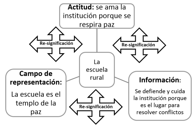 La escuela como templo de paz