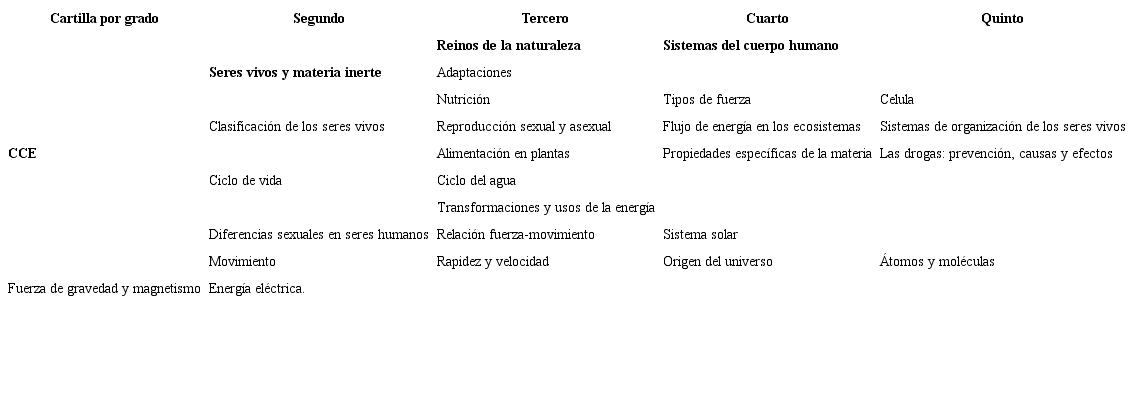 Contenidos con imprecisiones en su enunciaci&oacute;n