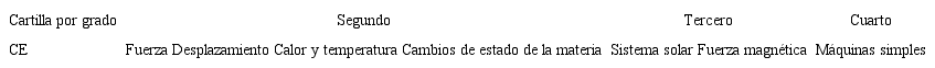 Contenidos sin definici&oacute;n