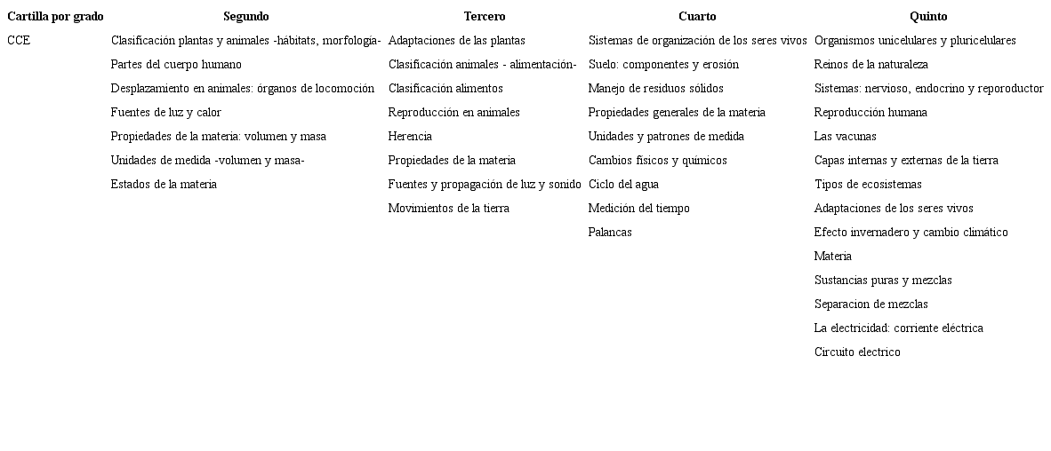 Contenidos con definici&oacute;n y tratamiento favorables