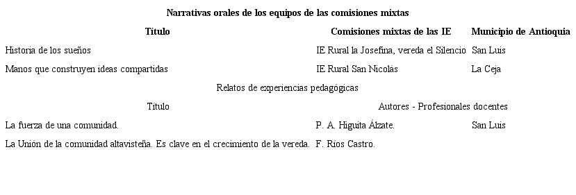 Relatos objeto de análisis documental