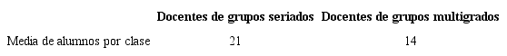 Distribuci&oacute;n de la media de alumnos por tipo de grupo en el TIPD