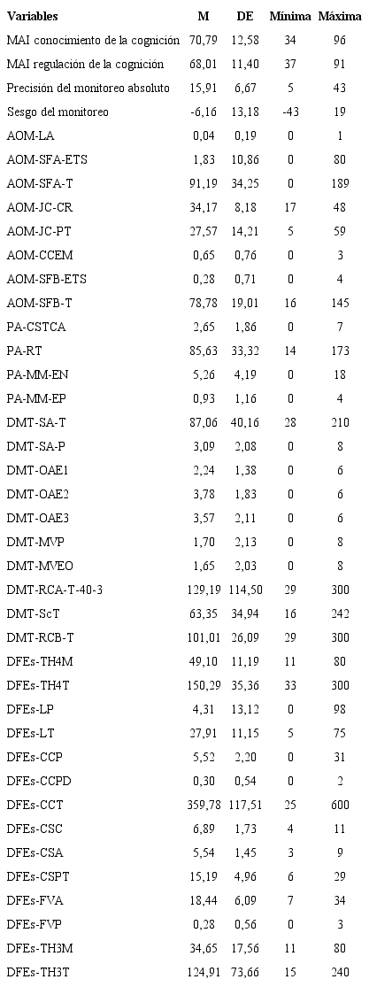 Estadísticas descriptivas ie meiiias subjetivas y objetivas ie metacognición y funciones ejecutivas