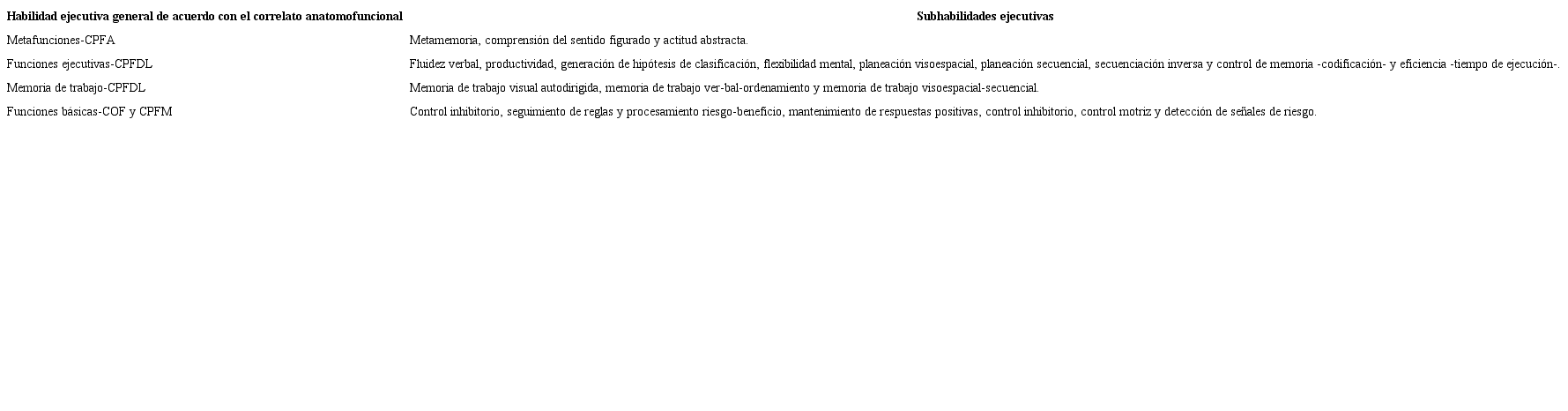 Funciones ejecutivas medidas por BANFE-2