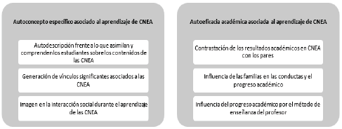 Ejes estructurantes teóricos de las creencias epistemológicas.