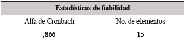 Estadísticas de fiabilidad