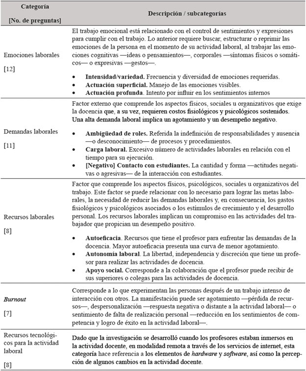 Categorías y subcategorías del instrumento empleado en la investigación