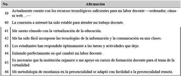 Afirmaciones adicionadas para el presente estudio con la categoría recursos tecnológicos para la actividad laboral