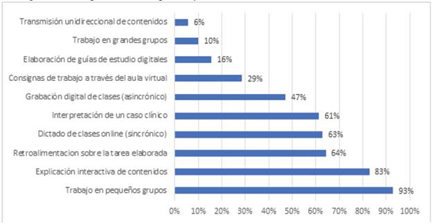 Estrategias didácticas promotoras del aprendizaje