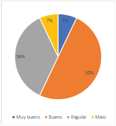 Especialización docente en TIC