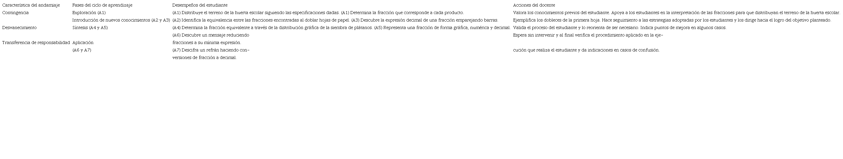 Ficha metacognitiva de evaluaci&oacute;n